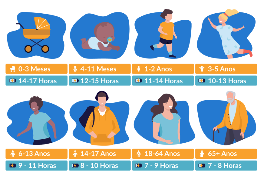 idade ciclo do sono